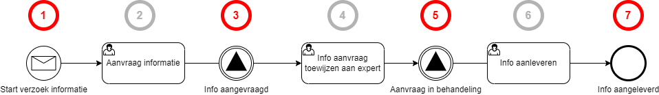 Skryv_Events.drawio.png