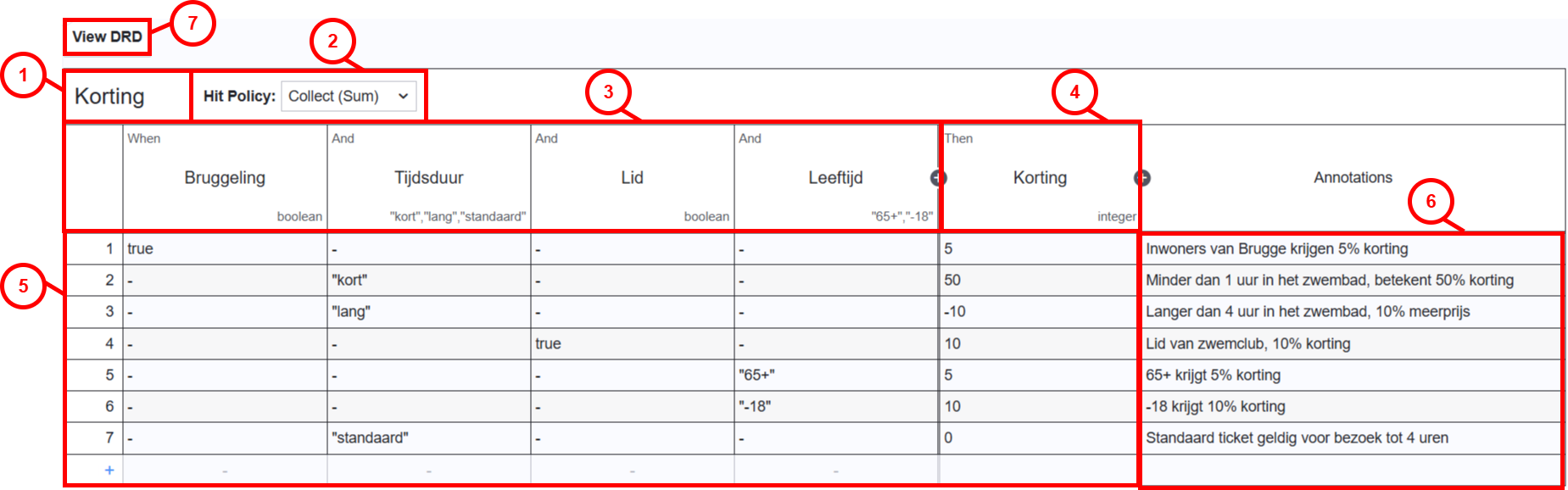 Skryv_BPMN_DecisionDefinitionview.drawio.png