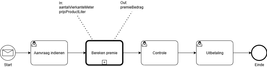 ConceptCalledWorkflow.drawio.png