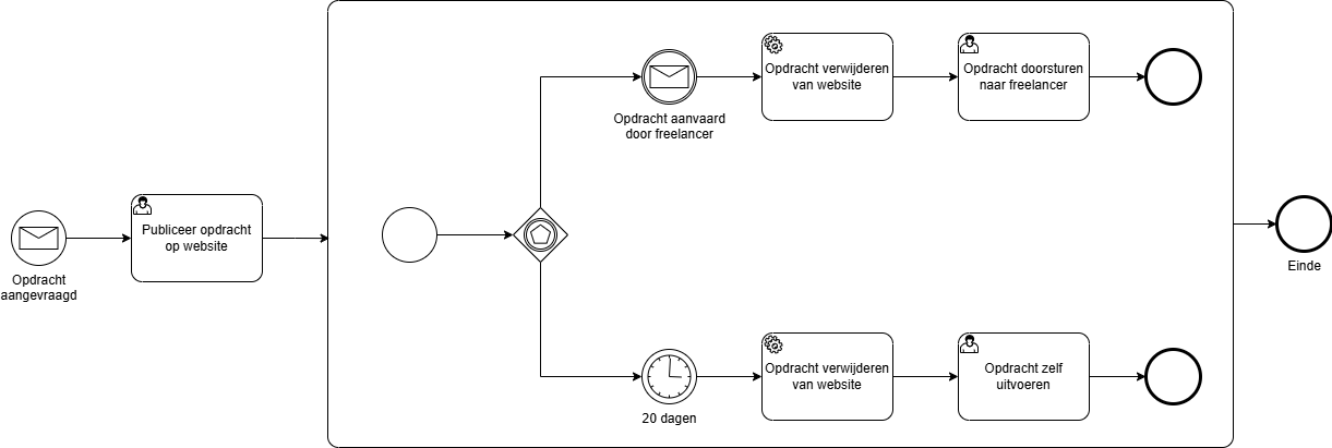 DiagramEventBasedGateway.drawio.png