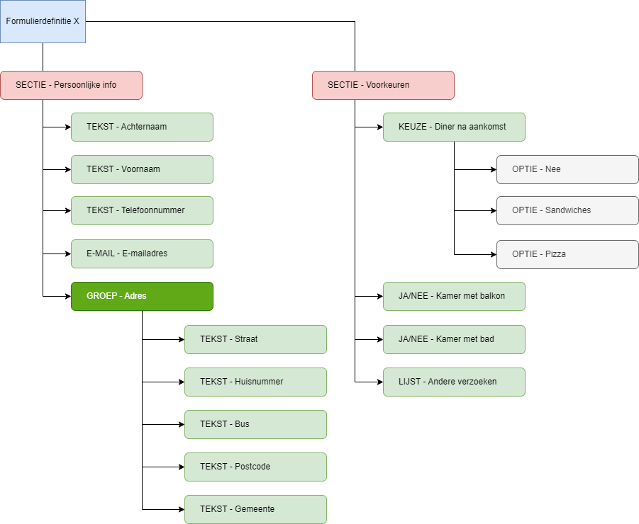Skryv_Form_ConceptualDiagram.drawio.png