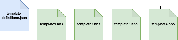 CommunicatieTemplatesJSON.drawio.png