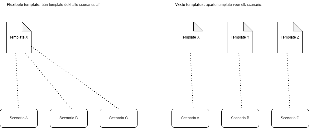 Skryv_CommunicationTemplate_Helpers.drawio.png