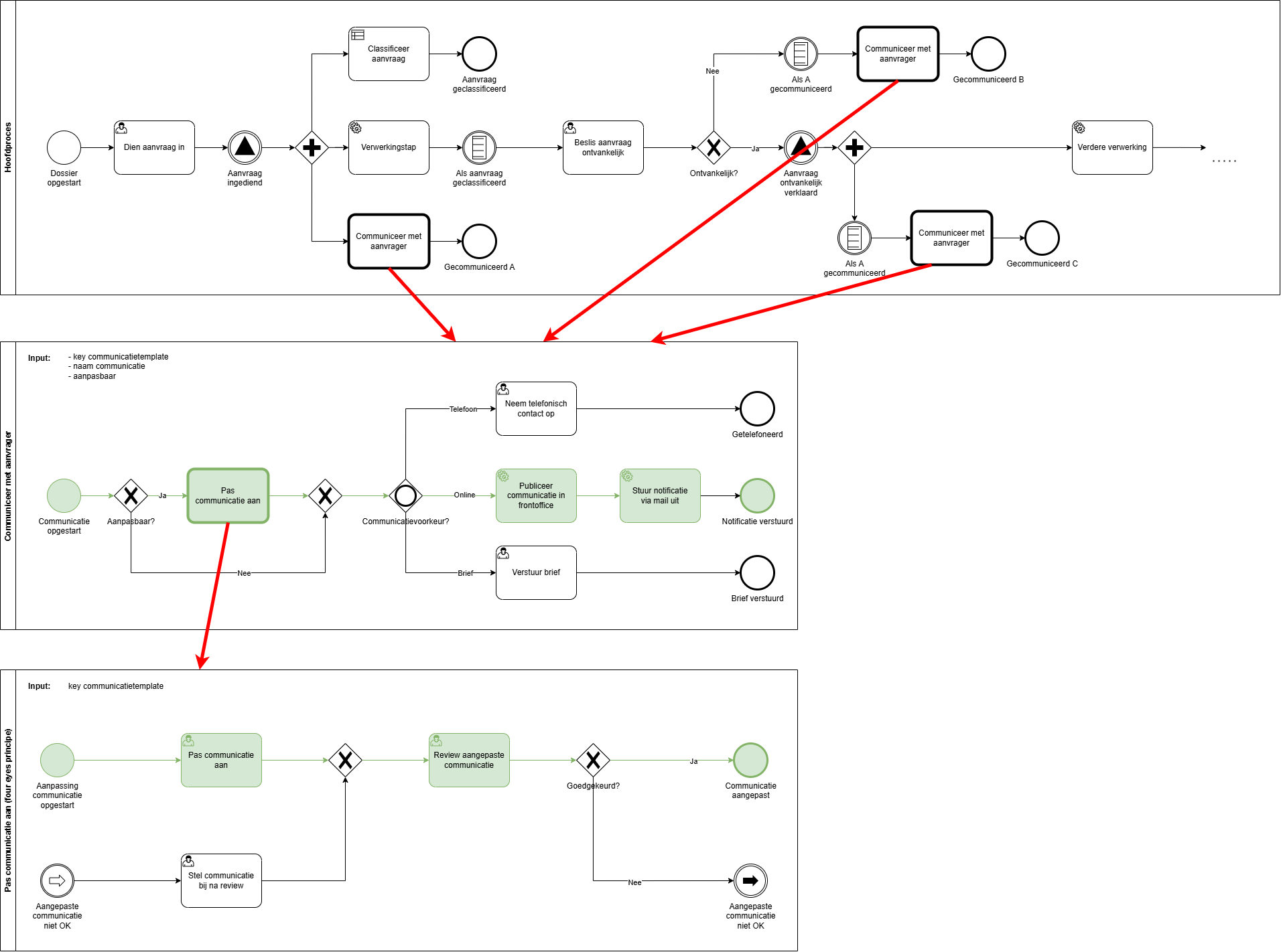 CallActivitiesVoorbeeld1.drawio.png