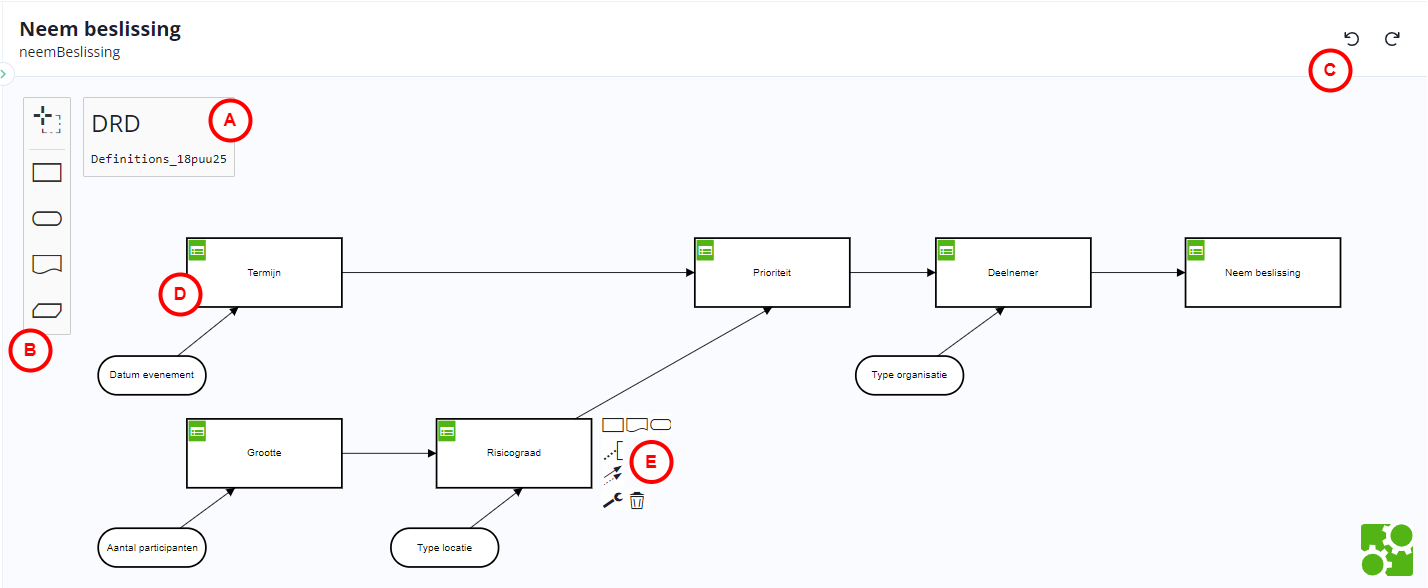 DRD_Beslissingsdiagram.drawio.png