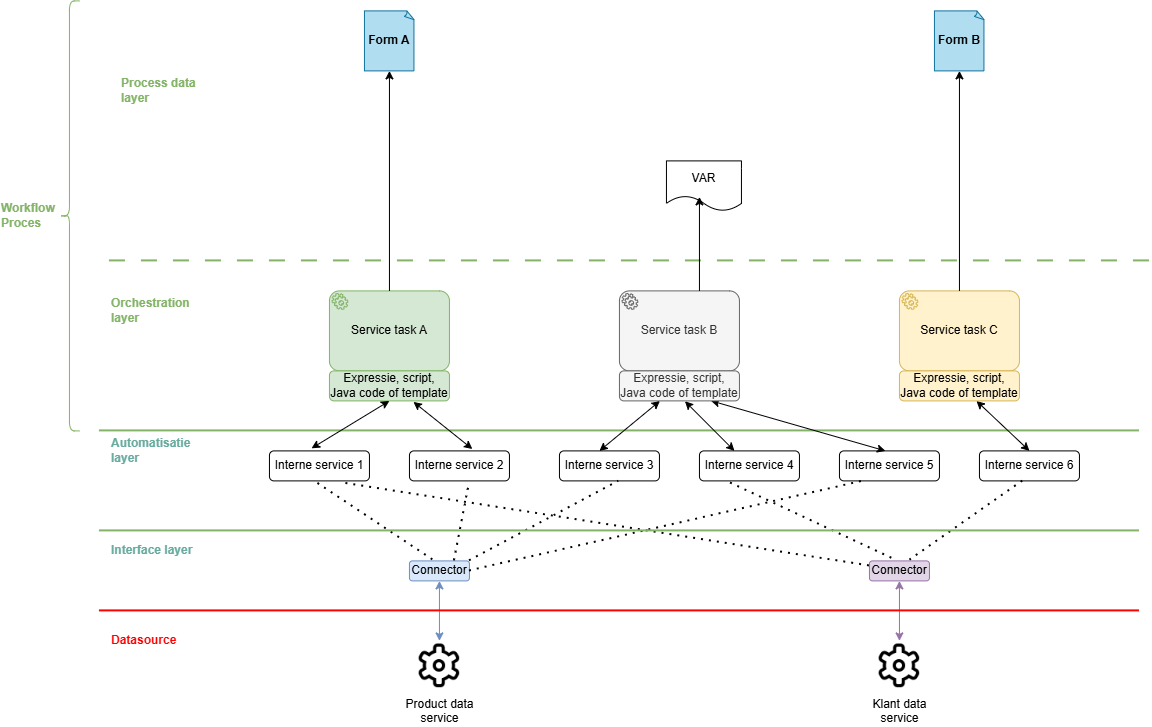 BPDiagramZonderProcesdata.drawio.png