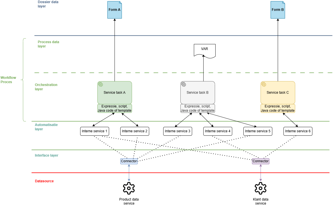 BPDiagramZonderProcesdata.drawio.png
