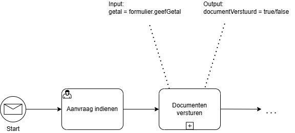 SubprocesVoorbeeldInputOutput.drawio.png
