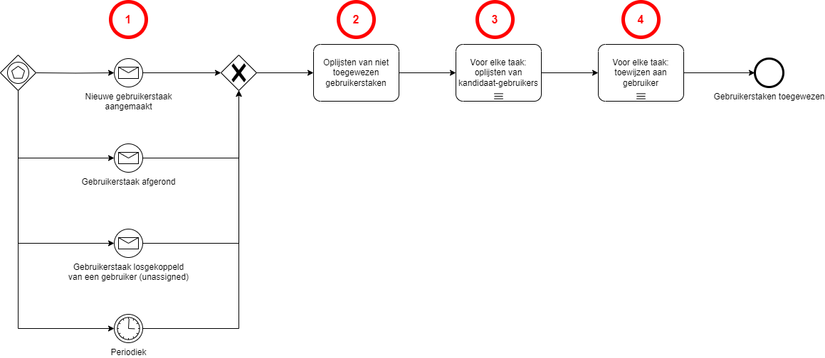 1726582895198-Skryv_User_TaskAssignment.drawio.png