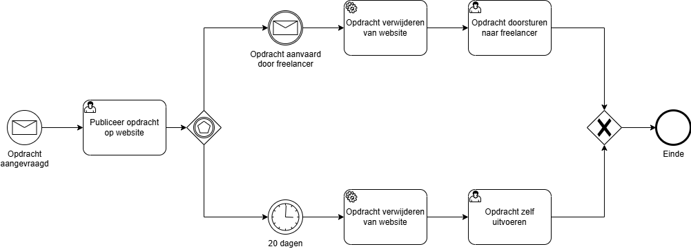 DiagramEventBasedGateway.drawio.png