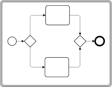 TransactionalSubprocess.drawio.png