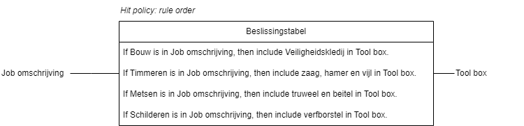 BPMN-DMN-HitPolicy-RuleOrder.drawio.png