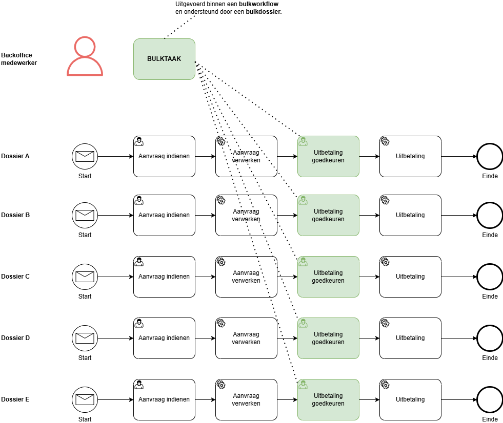BulktakenDiagram.drawio.png