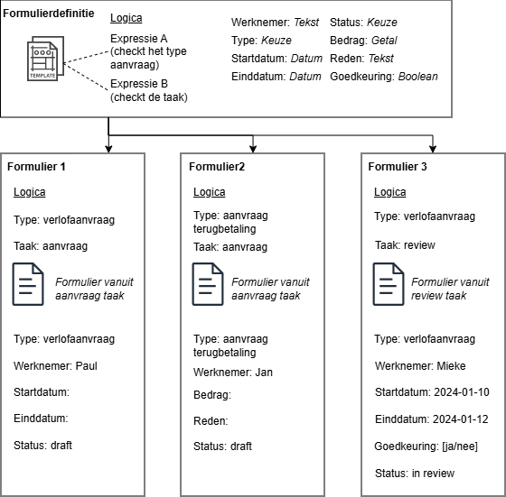 Skryv_FormTemplate_Concept.drawio.png