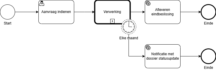TimerEventsVoorbeelden.drawio.png