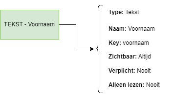 Skryv_FormElementTypeProperties.drawio.png