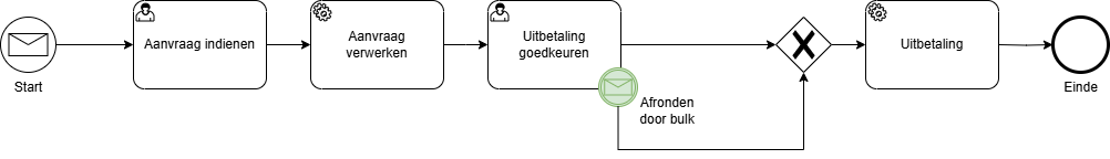 BulkWorkflowDossiertype.drawio.png