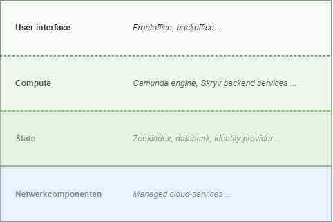 skryvapplicatielagen.drawio.png
