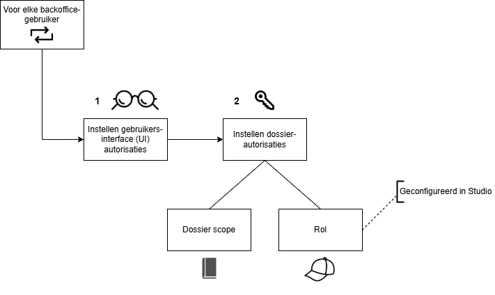 GebruikersbeheerBackoffice.drawio.png