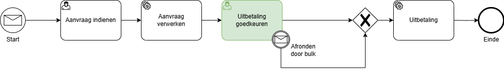 BulktakenHoofdproces.drawio.png