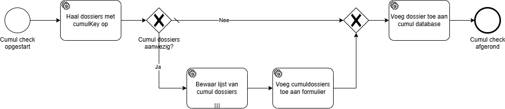 CumulCheckDetail.drawio.png