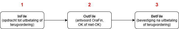 ORAFINflow.drawio.png