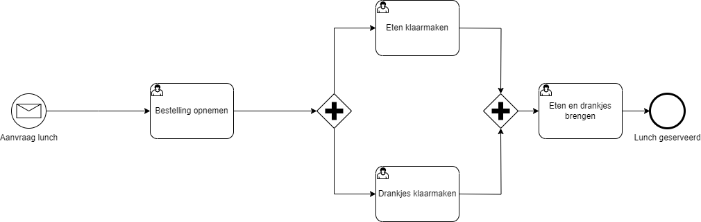 Skryv_Parallel_Gateway_Example.drawio.png