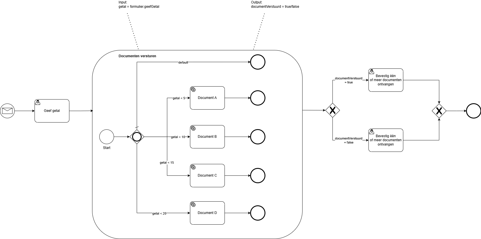 subProcesVoorbeeld.drawio.png