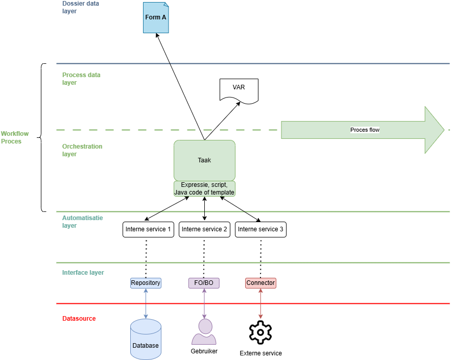 BPDiagramDataFlow.drawio.png
