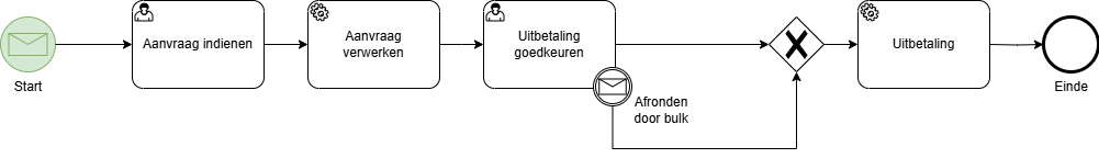 StartEventHoofdprocesBulktaken.drawio.png