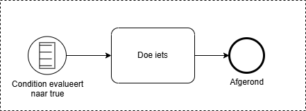 EventSubprocessSymbol.drawio.png