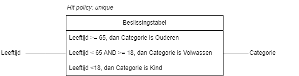 BPMN-DMN-HitPolicy.drawio.png