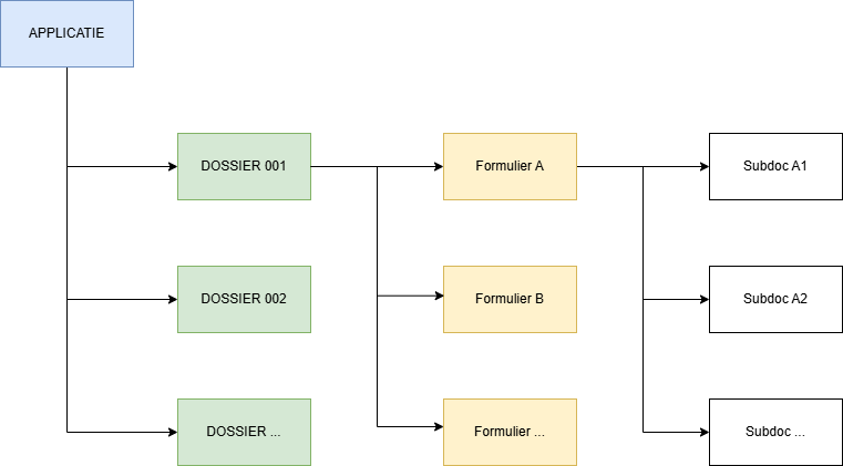 DiagramSubdocs.drawio.png
