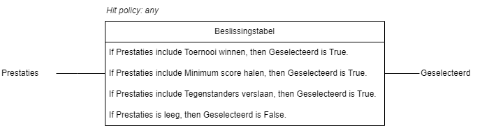 BPMN-DMN-HitPolicy-Any.drawio.png