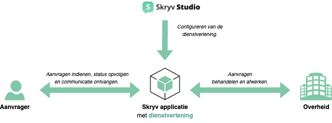 SkryvDefinition.drawio.png