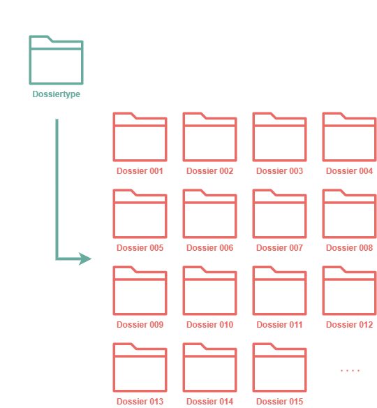 DossiertypeDossier.drawio.png