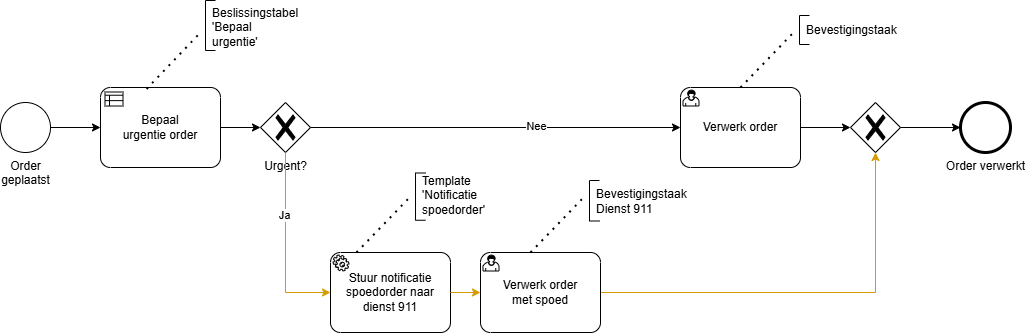 BestPracticeVoorbeeld3.drawio.png