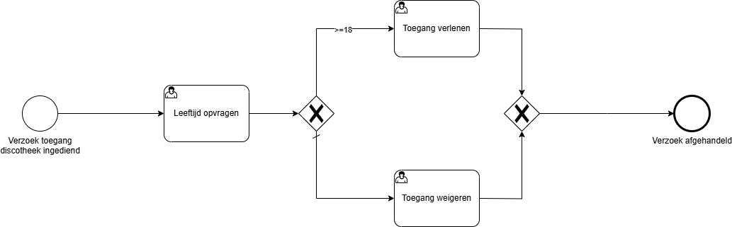 Skryv_Flow_Elements.drawio.png