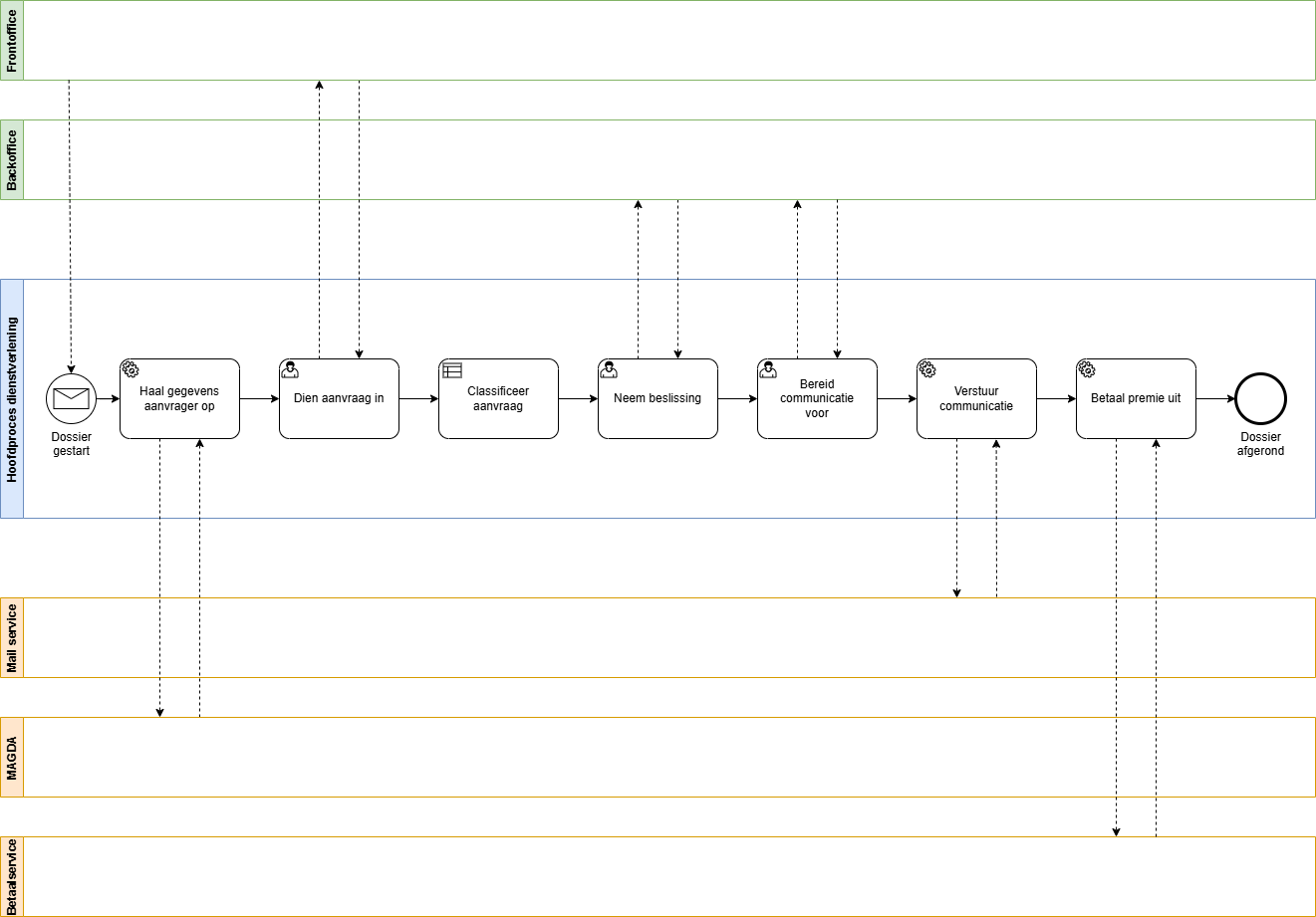 HighLevelBPMN.drawio.png