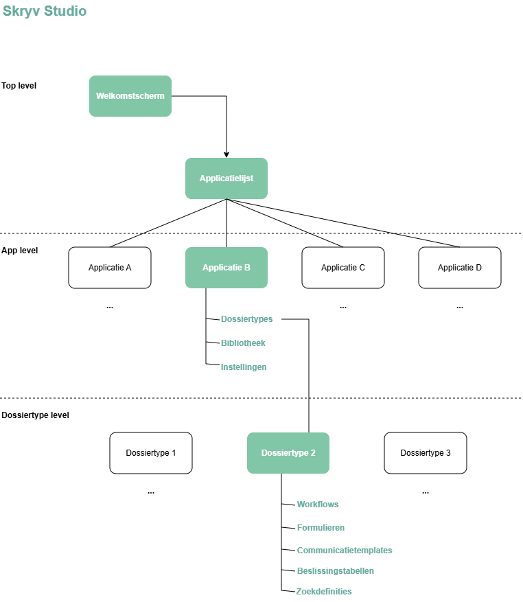 StudioNavigationMap.drawio.png