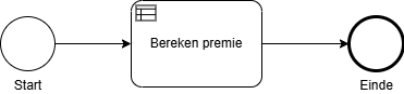 PremieBedragBerekenenCMMN.drawio.png