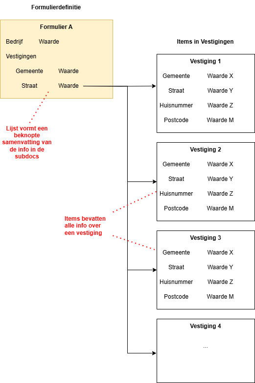 FormulierDiagram.drawio.png