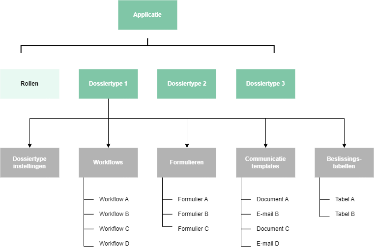 Skryv_Dossier_Type.drawio.png