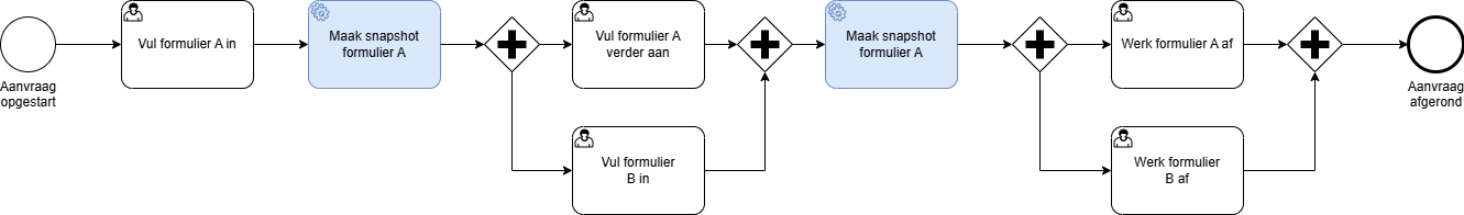 SnapshotsConceptueel.drawio.png