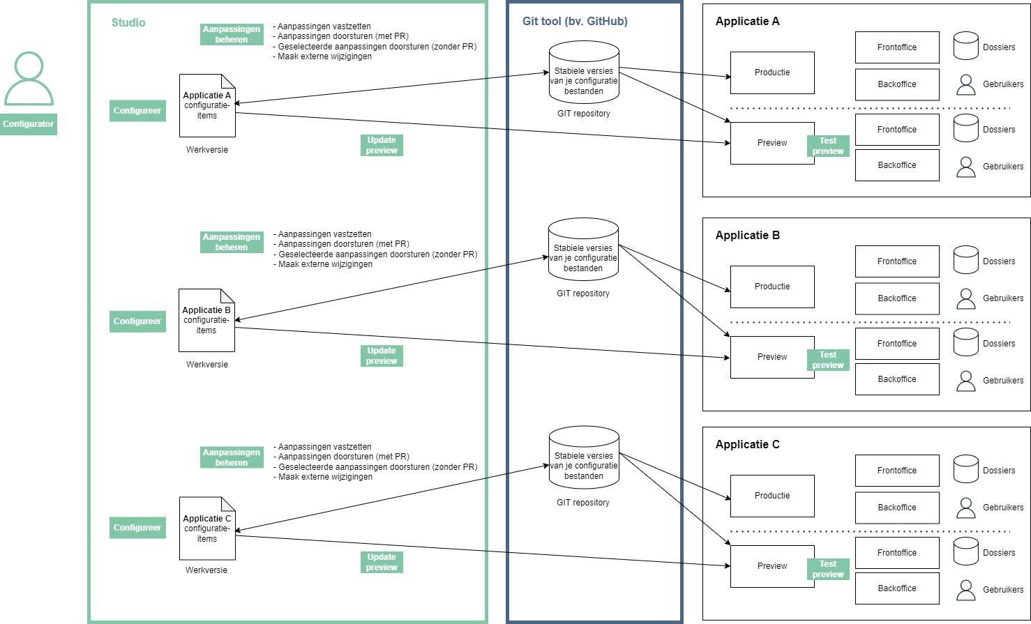 Skryv_Multiple_Applications.drawio.png