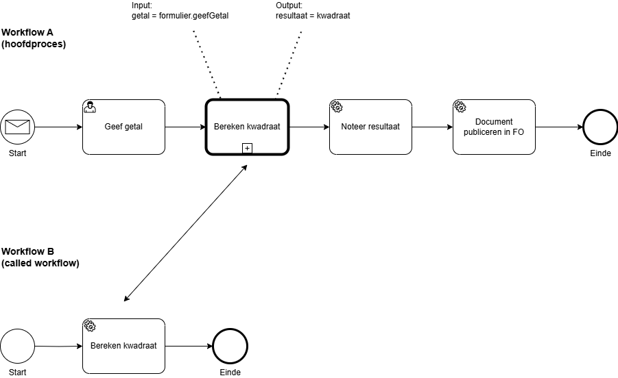 VoorbeeldCalledWorkflow.drawio.png