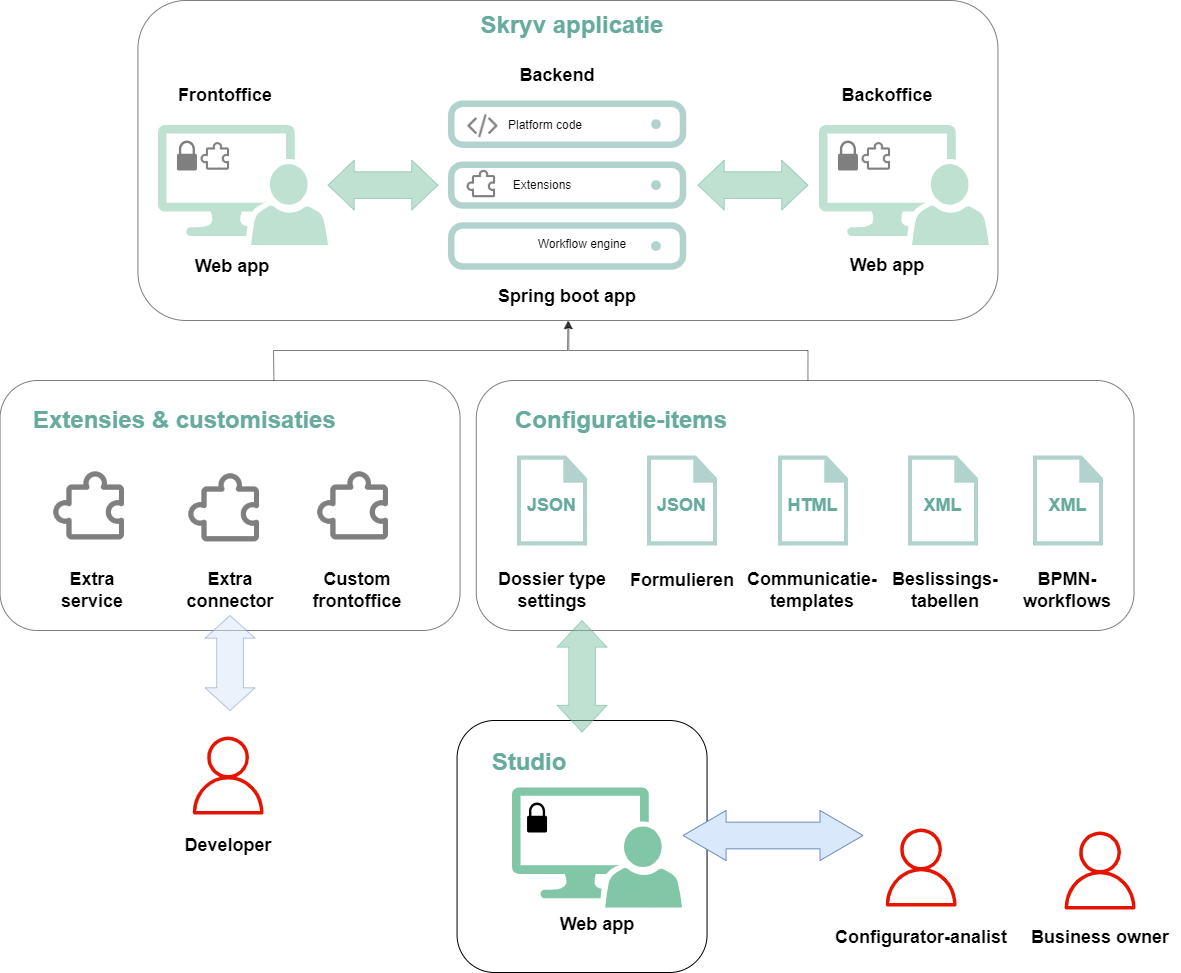 SkryvStudioDiagram.drawio.png