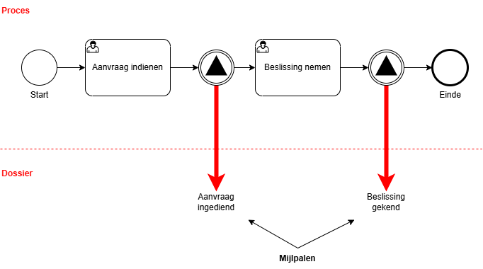 MessagesVoorbeeld2.drawio.png