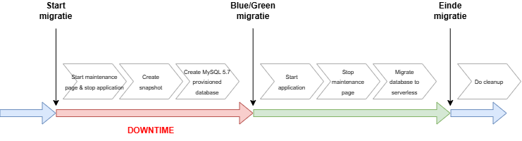 upgrademysql8.drawio.png