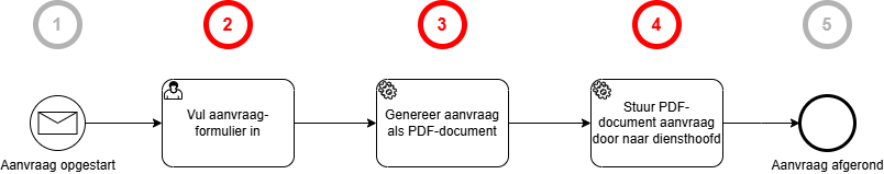 Skryv_Task_Example.drawio.png